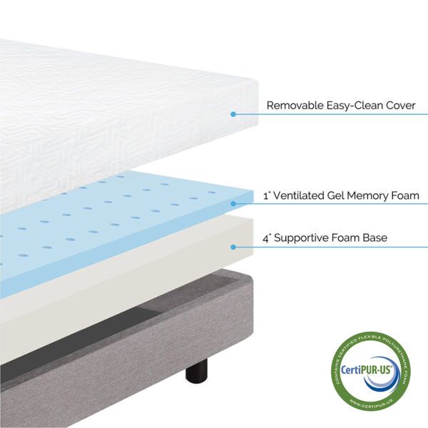 High Resiliency Foam / Memory Foam / Gel Foam - Mobius